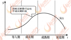 跟着发财国度劳动力成本的以及财产转移的加速